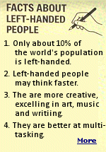 Statistics show that almost 90% of people are right-handed. Hand dominance has its own unique features regarding brain functioning and cognitive processes. Handedness differences involve enhanced activity in one of the brain hemispheres. People who are left-handed often have improved creative and visual abilities. Right-handed people are characterized by better analytical and logical thinking. Both groups have their own characteristics in speech and cognitive functions.